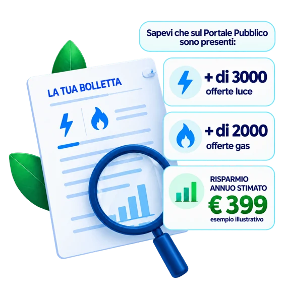Esempio di analisi Veringo con offerte luce, gas e risparmio stimato